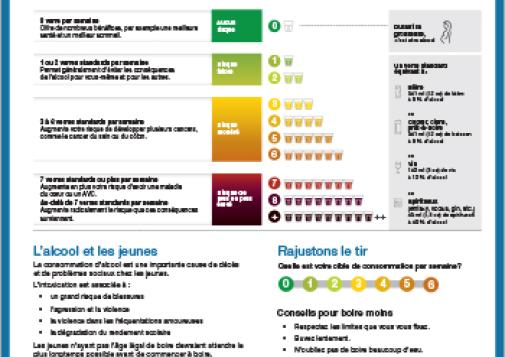 Boire moins, c’est mieux : Repères canadiens sur l’alcool et la santé – version pour les jeunes