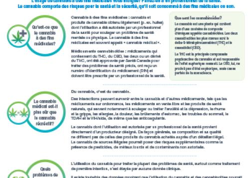 Usage de cannabis et de cannabinoïdes à des fins médicales
