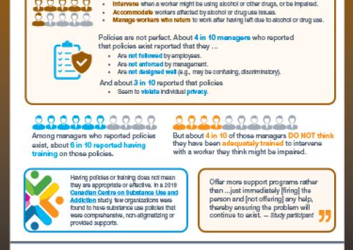 Workplaces and Substance Use: Construction Industry – Policies and Training