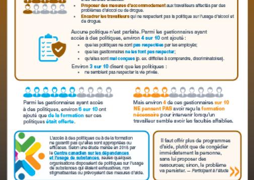 Usage de substances au travail : Industrie de la construction – politiques et formation
