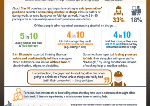 Workplaces and Substance Use: Construction Industry – Stigma