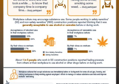 Workplaces and Substance Use: Construction Industry – Workplace Culture