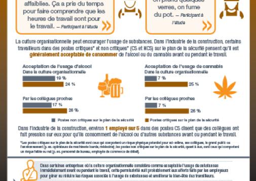 Usage de substances au travail: industrie de la construction – culture organisationnelle