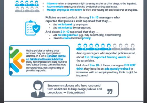 Workplaces and Substance Use: Non–Safety-Sensitive Positions – Policies & Training