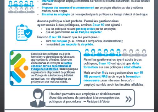 Usage de substances au travail : postes non critiques sur le plan de la sécurité – politiques et formation