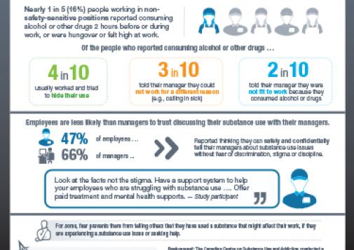 Workplaces and Substance Use: Non–Safety-Sensitive Positions – Stigma