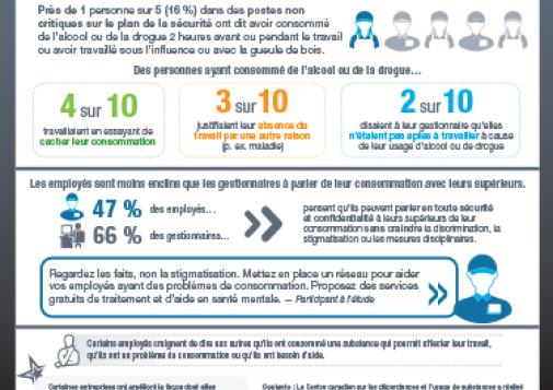 Usage de substances au travail : postes non critiques sur le plan de la sécurité – stigmatisation