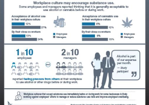 Workplaces and Substance Use: Non–Safety-Sensitive Positions – Workplace Culture