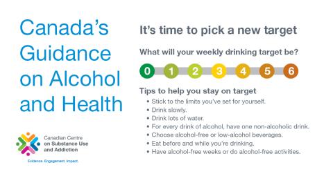 Canada's Guidance on Alcohol and Health - Facebook poster 2