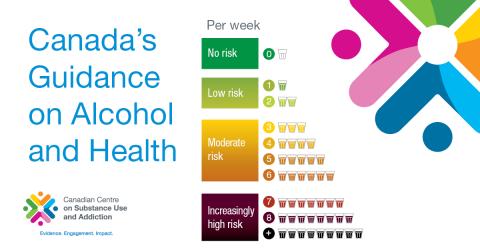 Canada's Guidance on Alcohol and Health - Facebook poster 3