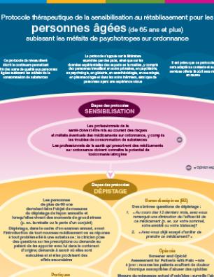 Protocole thérapeutique pour personnes âgées subissant les méfaits des médicaments d’ordonnance (version en ligne)