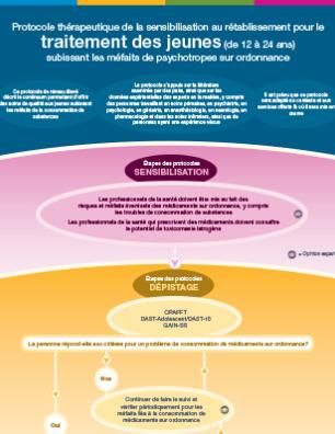 Protocole thérapeutique pour jeunes subissant les méfaits des médicaments d’ordonnance (version en ligne)