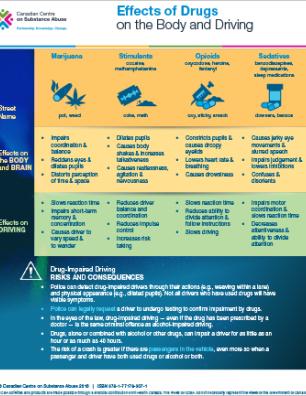 Effects of Drugs on the Body and Driving [handout]