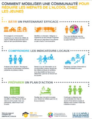 Comment mobiliser une communauté pour réduire les méfaits de l'alcool chez les jeunes [infographie]