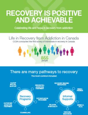 Recovery is Positive and Achievable [infographic]