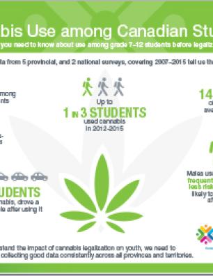 Cannabis Use among Canadian Students [infographic]