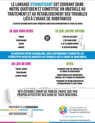 Langage stigmatisant use [fiche de reseignements]