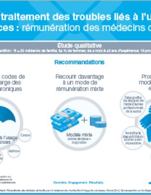 Meilleur traitement des troubles liés à l’usage de substances : rémunération des médecins de famille [infographie]