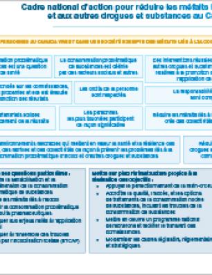 Cadre national d’action pour réduire les méfaits liés à l’alcool et aux autres drogues et substances au Canada [Tableau]