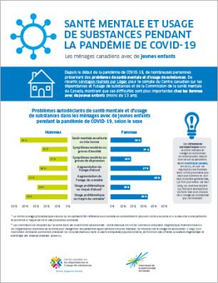 Santé mentale et usage de substances pendant la pandémie de COVID-19 : les ménages canadiens avec de jeunes enfants [infographie]