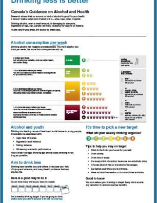 Drinking less is better: Canada’s Guidance on Alcohol and Health — Youth Version