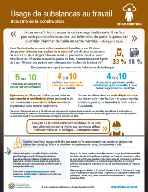 Usage de substances au travail : industrie de la construction – stigmatisation