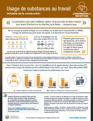 Usage de substances au travail : Industrie de la construction –  consommation et perceptions