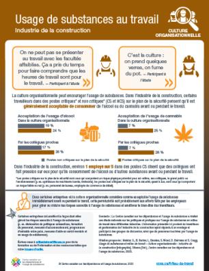 Usage de substances au travail: industrie de la construction – culture organisationnelle