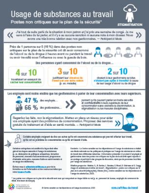 Usage de substances au travail : postes non critiques sur le plan de la sécurité – stigmatisation