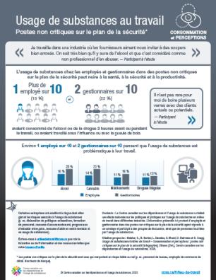 Usage de substances au travail : postes non critiques sur le plan de la sécurité – consommation et perceptions