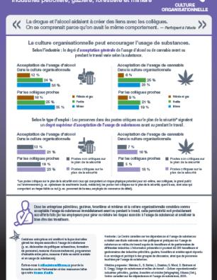 Usage de substances au travail : industries pétrolière, gazière, forestière et minière – culture organisationnelle