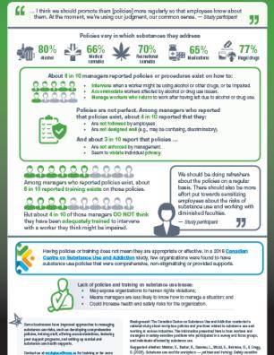 Workplaces and Substance Use: Safety-Sensitive Positions – Policies & Training