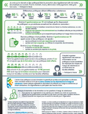 Usage de substances au travail : postes critiques sur le plan de la sécurité – politiques et formation