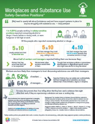 Workplaces and Substance Use: Safety-Sensitive Positions – Stigma