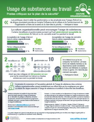 Usage de substances au travail : postes critiques sur le plan de la sécurité – culture organisationnelle