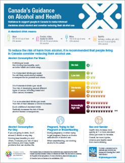 Canada’s Guidance on Alcohol and Health, Public Summary: Drinking Less Is Better (Infographic)