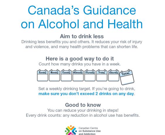 Canada's Guidance on Alcohol and Health Instagram Post 