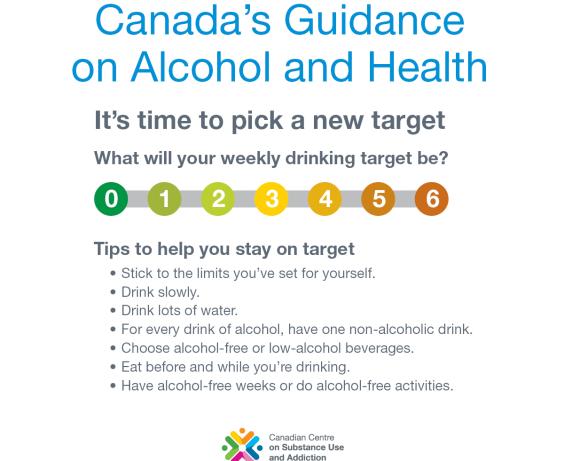 Canada's Guidance on Alcohol and Health Instagram Post 