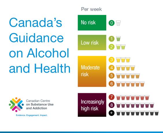 Canada's Guidance on Alcohol and Health Instagram Post 