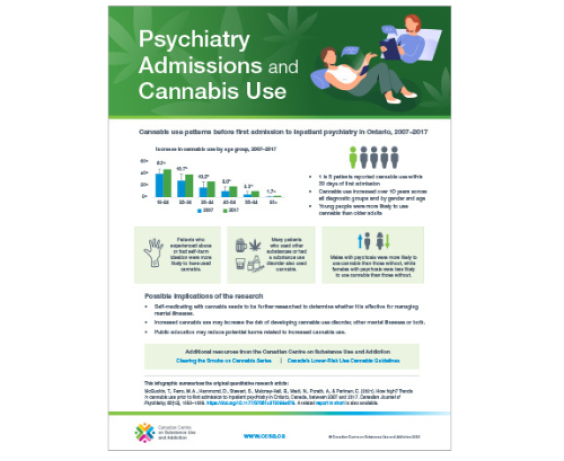 Psychiatry Admissions and Cannabis Use