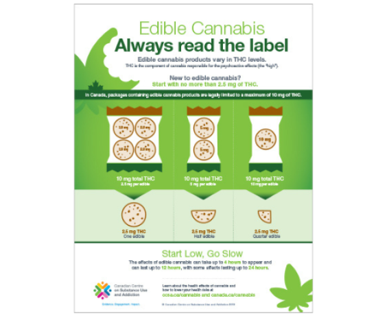 Edible Cannabis: Always Read the Label 
